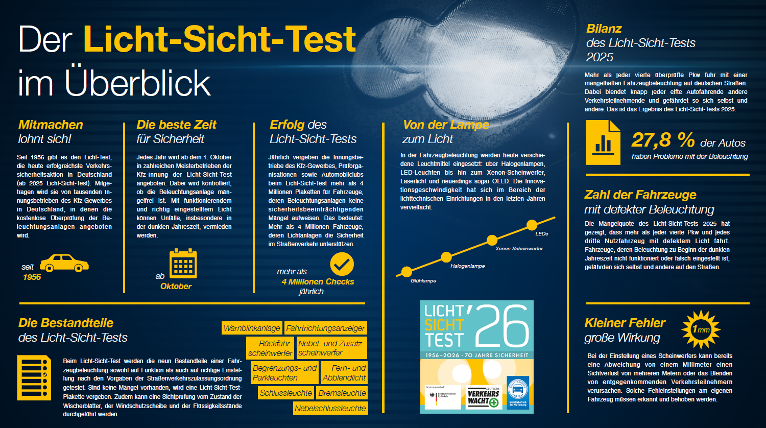 Lichttest im Überblick